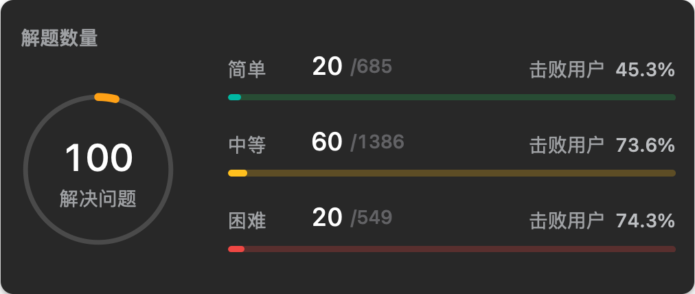 LeetCode 已解决 100 题